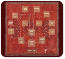 Տոհմածառ կարպետի վրա